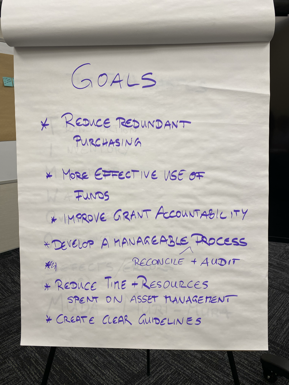 Voicing gaps and setting goals for the workshop.